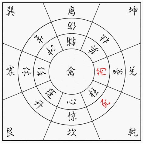 景門 奇門遁甲|奇門遁甲入門篇丨遁甲八門的方位、落宮和在具體應用的詳解